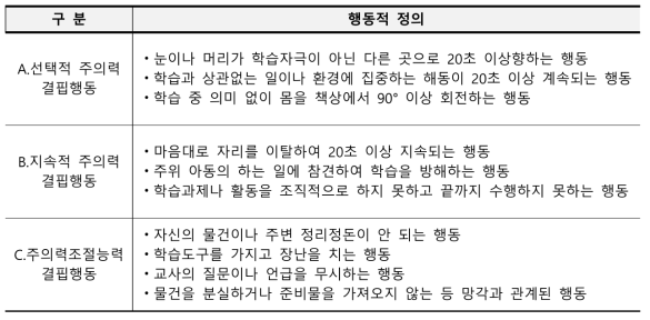 주의력결핍 행동 분류표