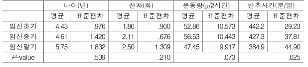 임신 단계별 행동조사표