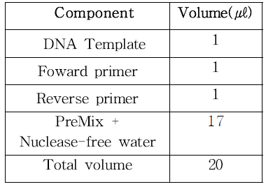 PCR 조성 및 용량