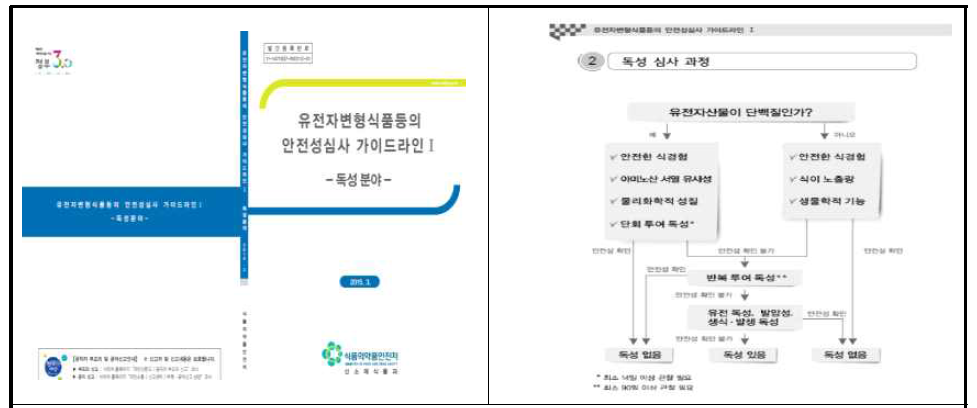 식품의약품안전처 독성 심사 가이드라인