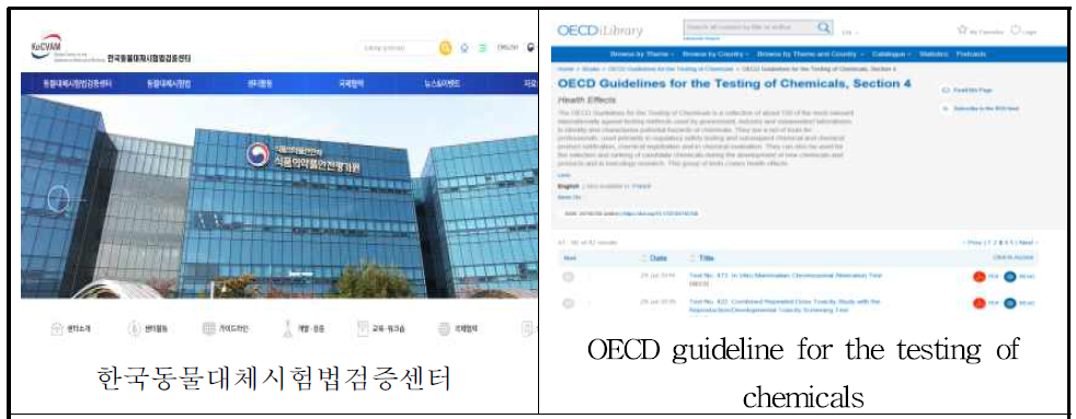 국내외 동물대체시험법 관련 website