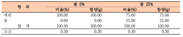 계란말이 배합비