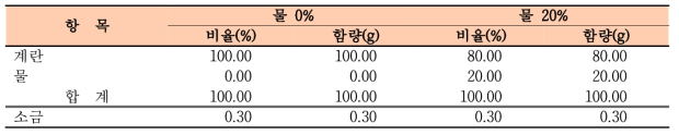 타조알말이 배합비