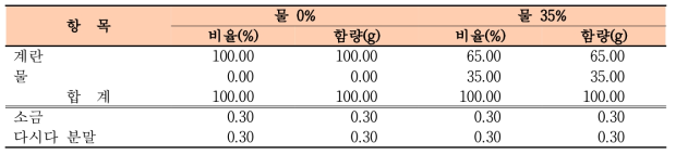 타조알찜 배합비