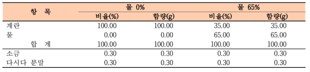 오리알찜 배합비