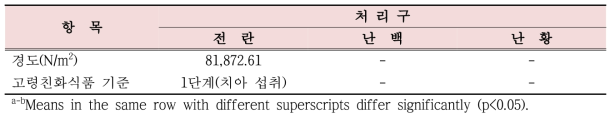 완숙 계란의 조직감