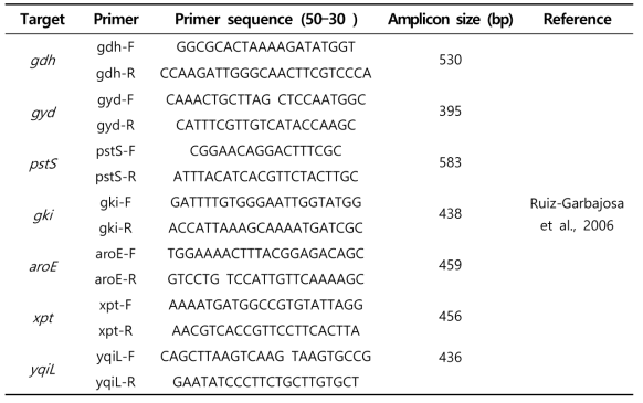 Enterococcus faecalis 의 MLST 분석을 위한 house-keeping gene PCR primer