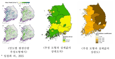 지역별 쌀생산량 추정 모형 예시