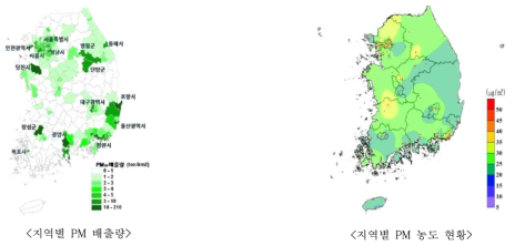 지역별 PM 배출량 및 대기 중 농도