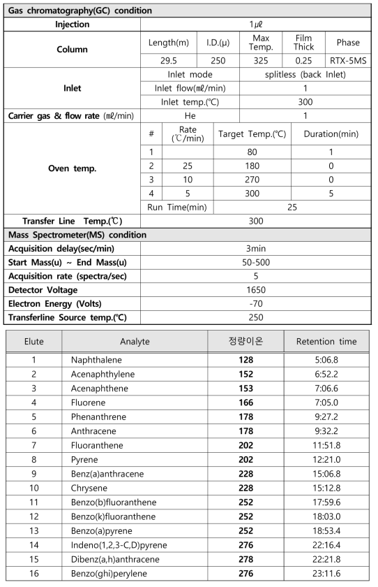 기기분석조건(GC-TOFMS)