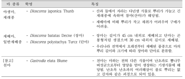 근채류 마(Dioscorea)의 분류 및 정의