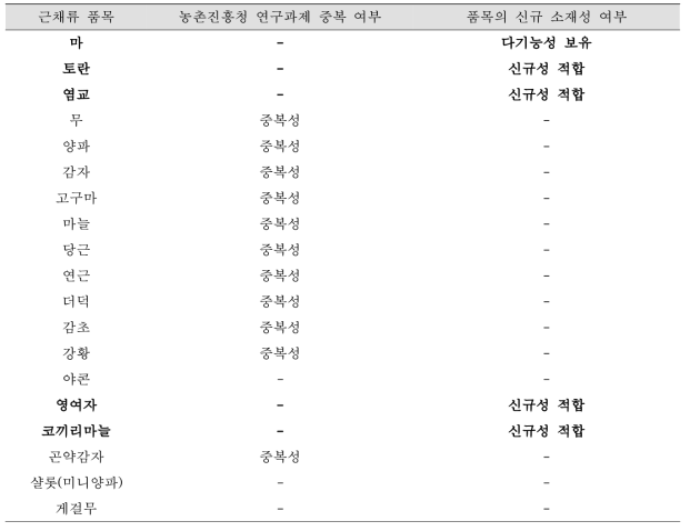 연구과제 근채류 품종 최종선정