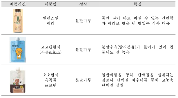 곡물가루를 활용한 선식(禪食, Sunsik with grain flours) 관련 시제품 현황 조사