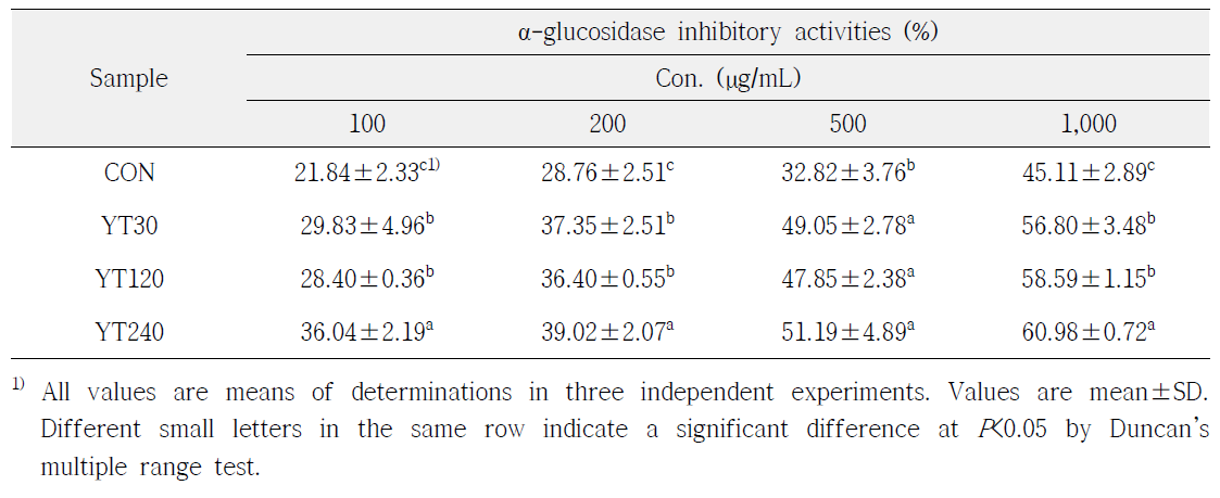 α-glucosidase inhibitory activities of yam seed extracts