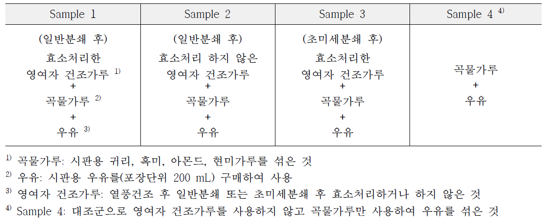 영여자 선식 제조 방법 및 처리구