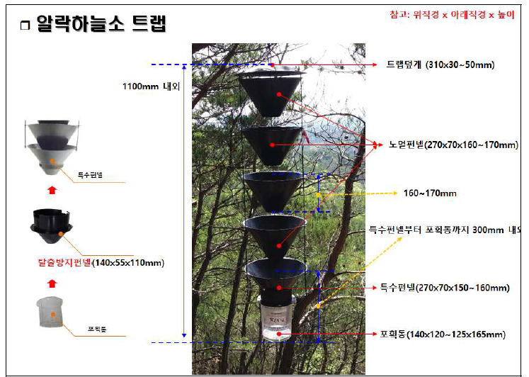 알락하늘소 전용 트랩 구성