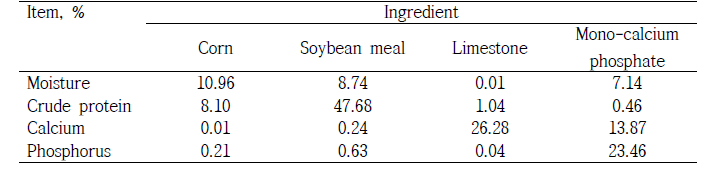 Analyzed composition of ingredient in the experimental diets for 11 to 25 kg pigs