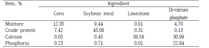 Analyzed composition of ingredient used in the experimental diets for 25 to 50 kg pigs