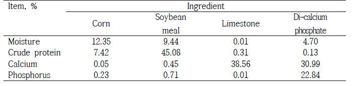 Analyzed composition of ingredient used in the experimental diets for 78 to 118 kg pigs