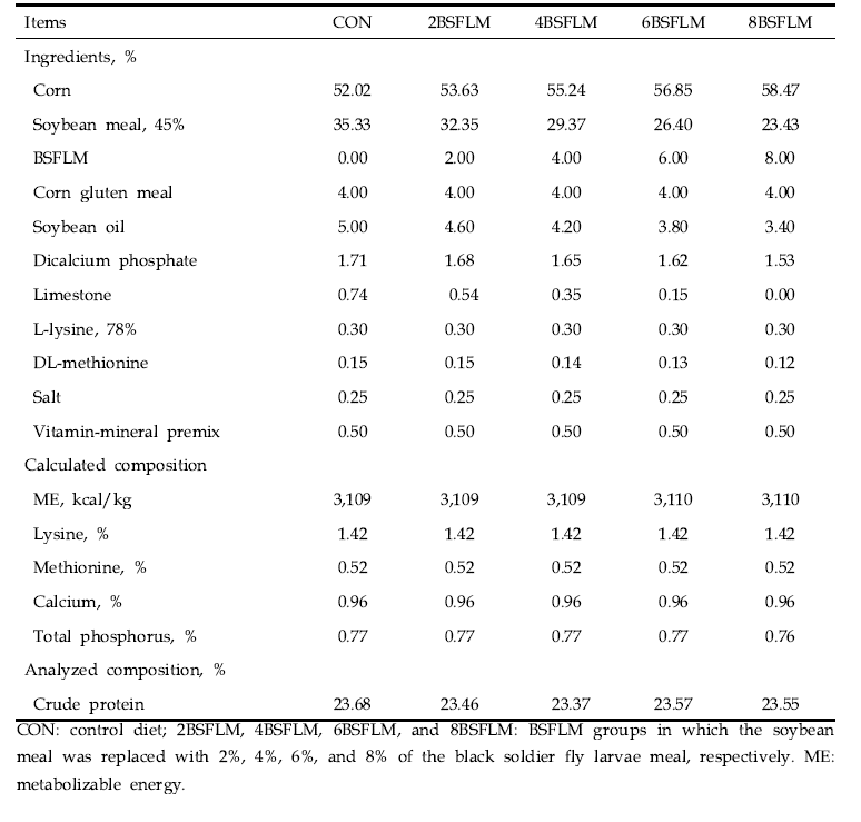 동애등에 유충박 함량에 따른 육계 시험사료 영양 성분표 (1주령)