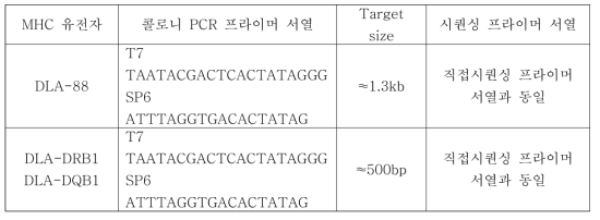 DLA 유전자 콜로니 PCR primer와 PCR condition