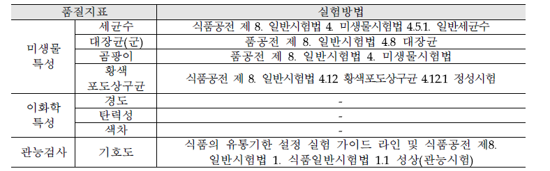 산미료 단독처리 떡볶이 떡 유통기한 산출을 위한 실험방법