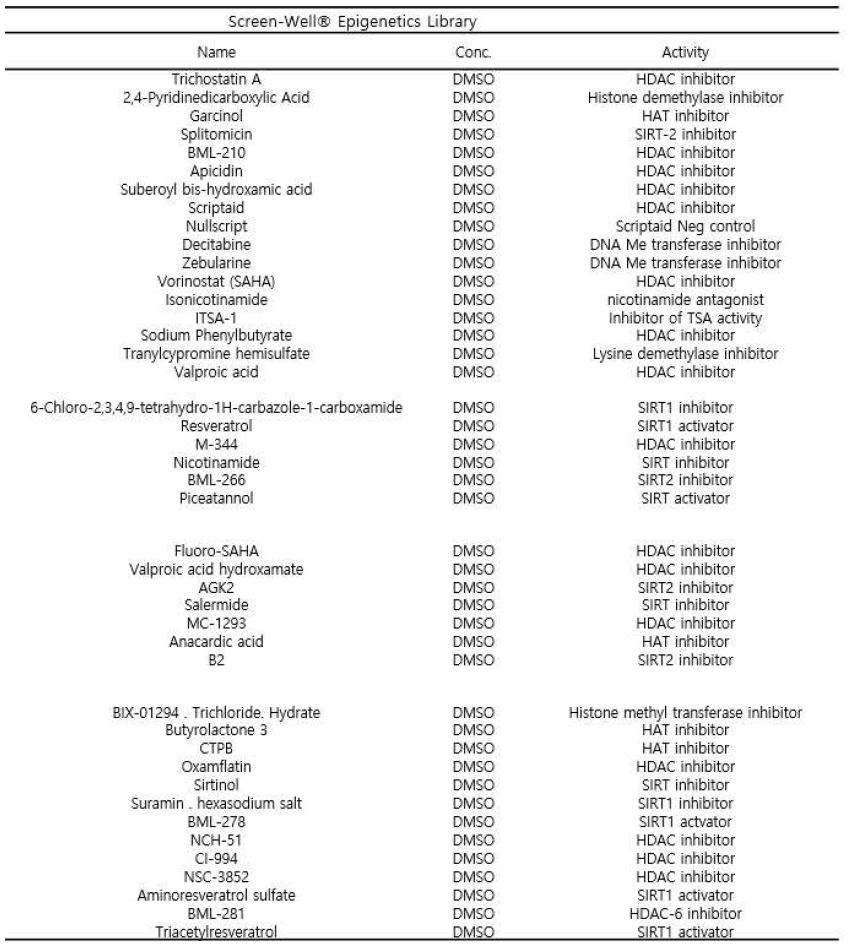 Bintje의 재분화 효율 비교에 사용한 Epigenetics library