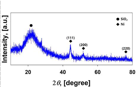 니켈 촉매제(Ni/SiO2 ) XRD 스펙트럼