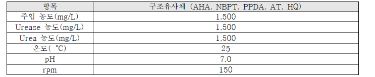 구조유사체를 주입에 따른 암모니아 저감 효과 가능성 평가(5종)