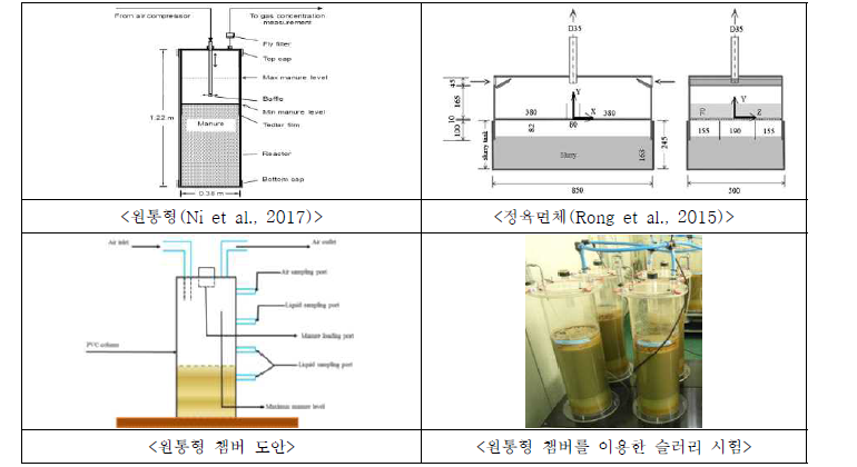 돈사 피트 모사 챔버 제작