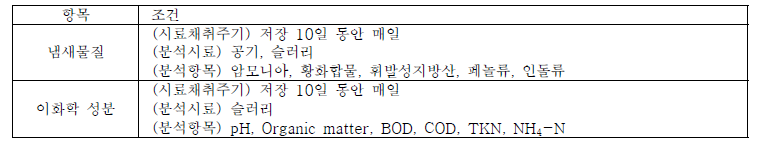 분석 시료채취 및 항목