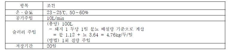 배양 조건