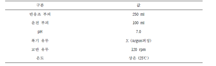 미생물제제 주입 실험의 운전조건