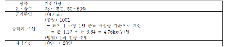 배양조건