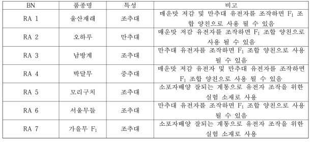 무 실험용 계통 선발