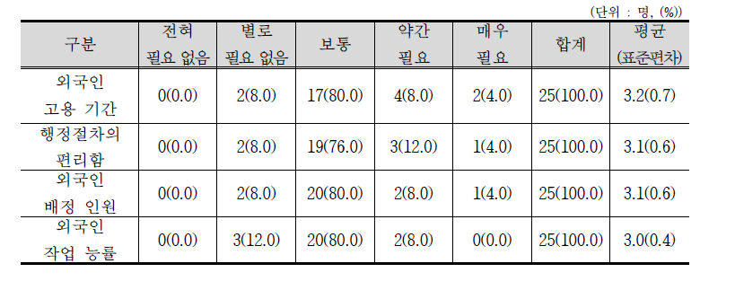 고용허가제 개선점