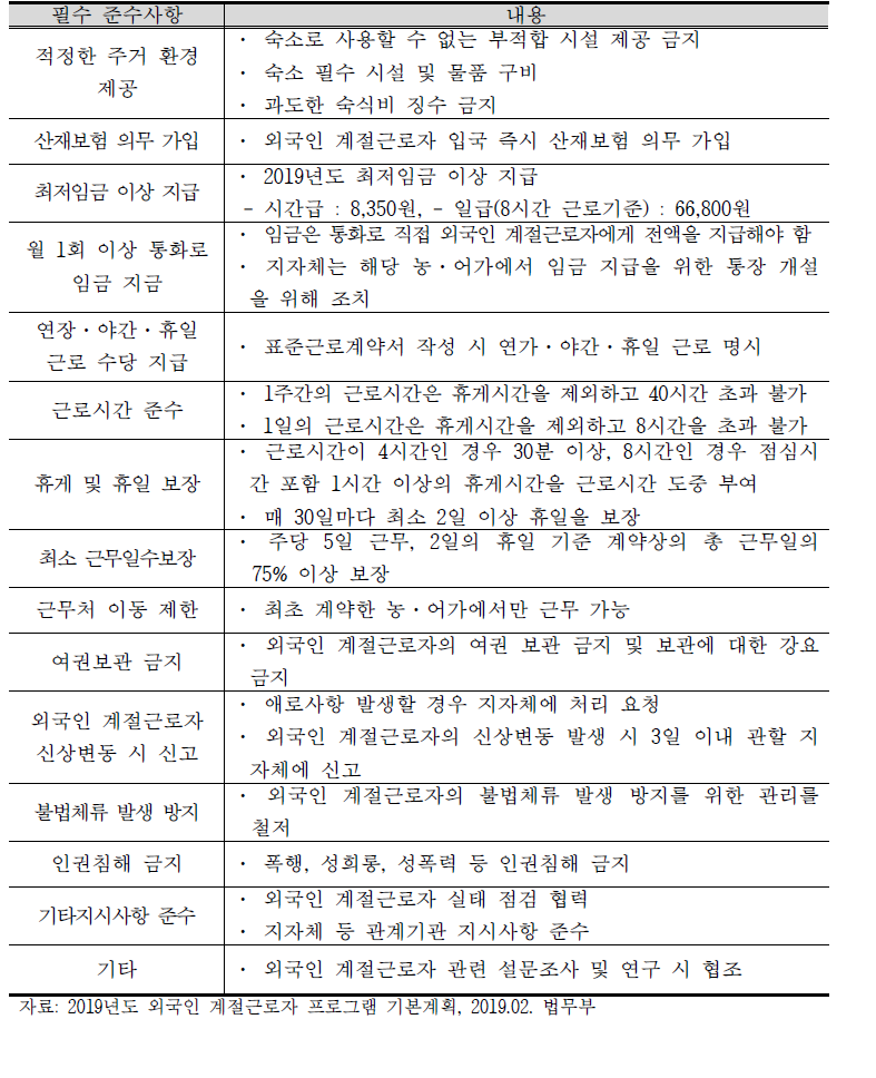 고용주의 외국인 계절 근로자 고용 시 필수 준수 사항