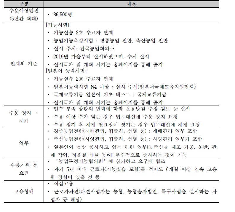 농업 분야 특정기능