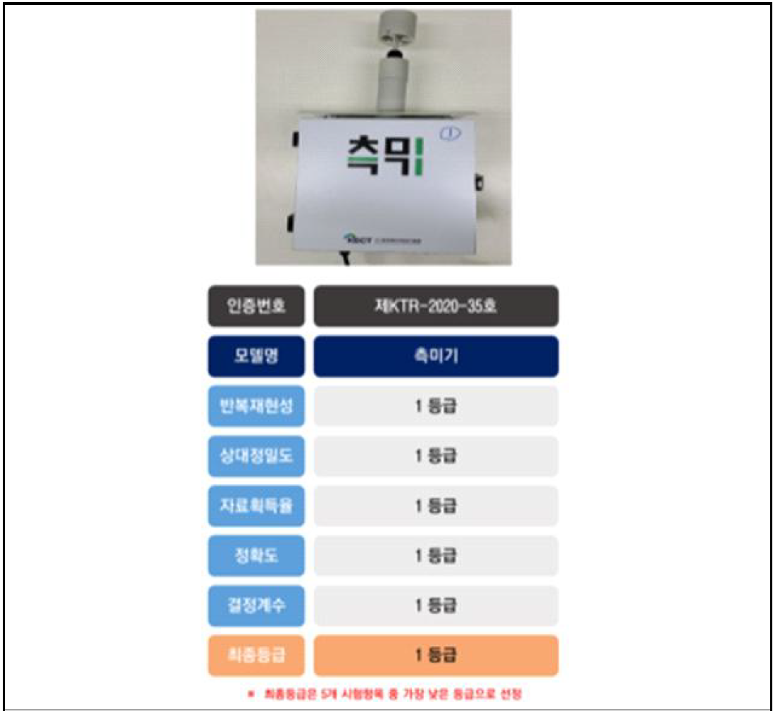 선정된 측정기의 미세먼지 성능인증 등급 (한국화학시험융합연구원 미세먼지 간이측정기 성능인증, http://www.ktr.or.kr/)