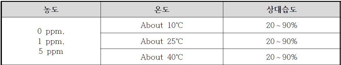 가스센서 온/습도 보정테스트 구성