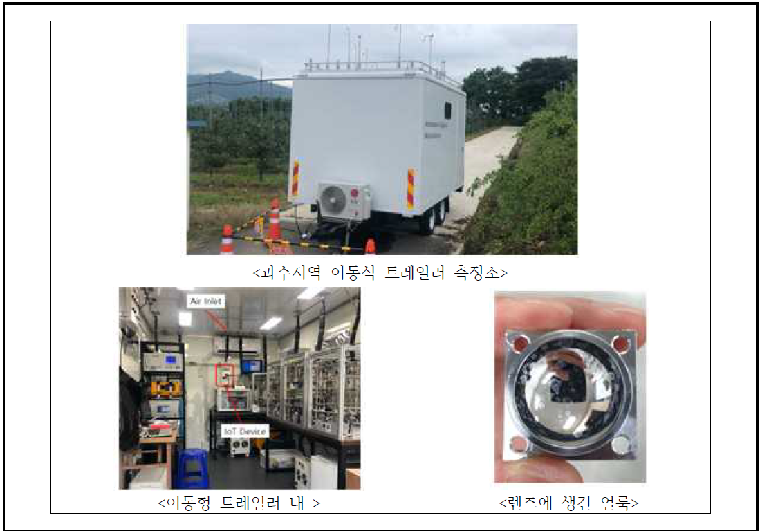 트레일러 측정소 내 설치·운영된 이동형 측정기(장수)