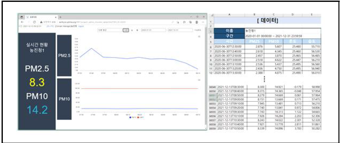 DATA BASE 서버 플랫폼 구현