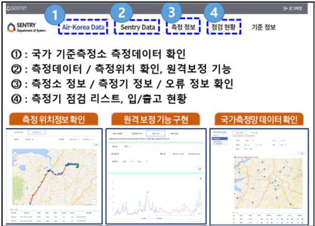 모니터링 플랫폼 구현