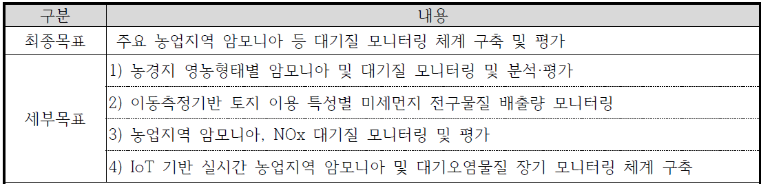 연구 개발의 목표 및 내용