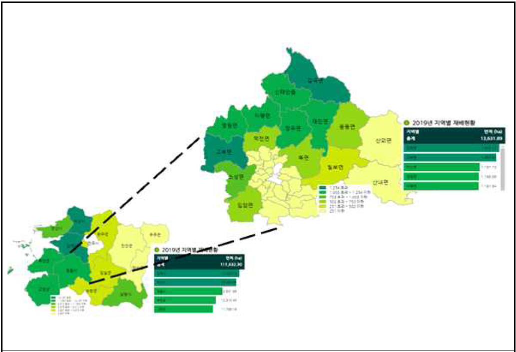 전라북도 정읍시 논 재배지 면적 현황 (농림축산식품부, 2019)
