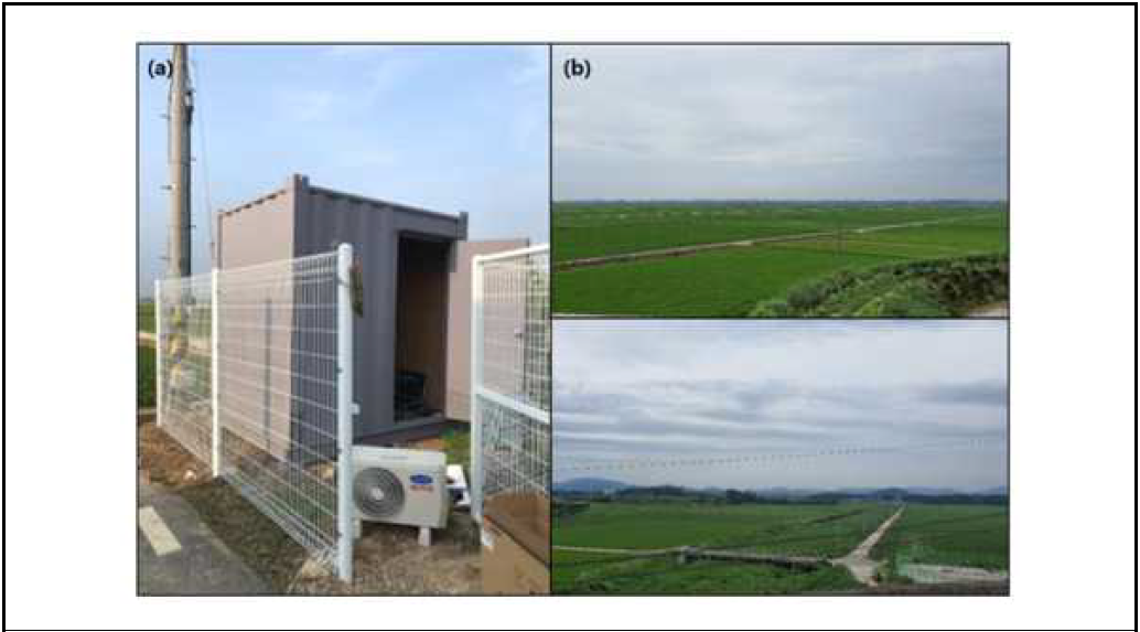 (a) 정읍 측정소 외부사진 (b) 주변 농경지