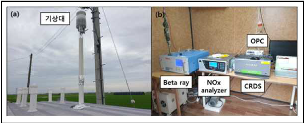 (a) 정읍 측정소 외부사진 (b) 주변 농경지