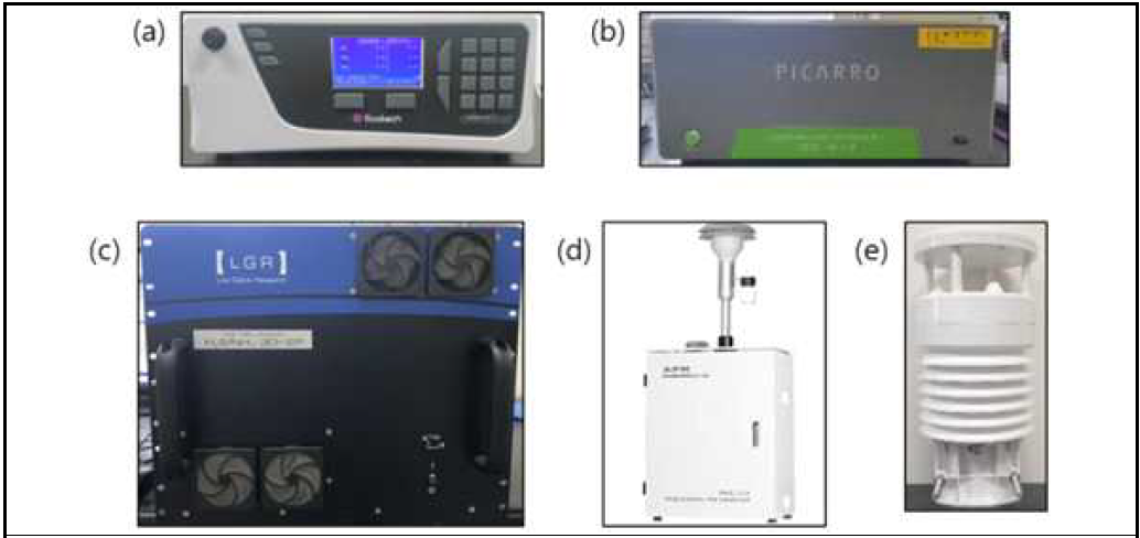 측정기기 사진 (a) NOX 분석기 (b), (c) NH3 분석기 - CRDS(Cvity Ring-Down Spectroscopy) (d) Low volume air sampler (e) 기상대