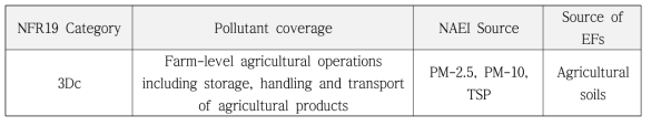 Mapping of NFR19 Source Categories to NAEI Source Categories: Agriculture