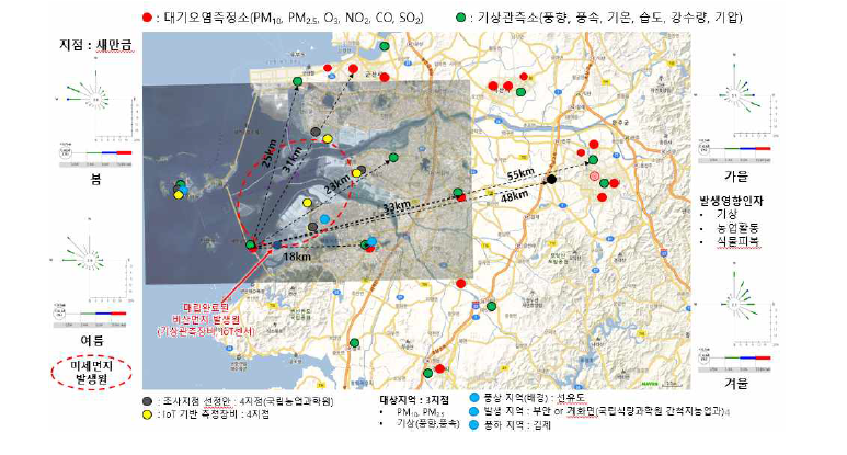 시료 채취 지점 및 인근 국가 대기측정망 지점